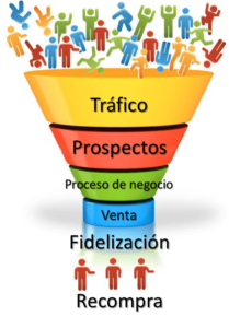 embudo de ventas